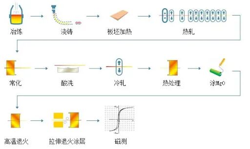 海博网(中国区)官方网站_产品1453